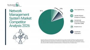 Network Management System Market Report 2026