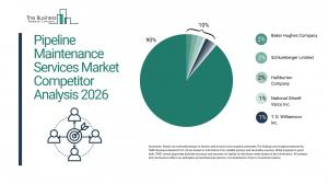The Business Research Company’s Pipeline Maintenance Services Global Market Report 2026 – Market Size, Trends, And Forecast 2026-2035