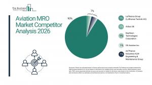 Aviation MRO Market Forecast
