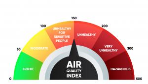 air quality