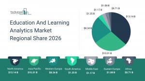 education and learning analytics market insights