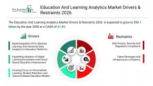 education and learning analytics market trends
