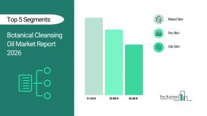 Botanical Cleansing Oil Market 2026 benefiting from the rise of natural beauty trends 13 botanical cleansing oil market forecast