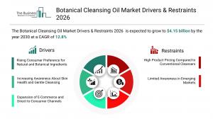 Botanical Cleansing Oil Market 2026 benefiting from the rise of natural beauty trends 15 botanical cleansing oil market driver