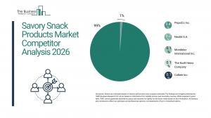 Savory Snack Products Market Report 2026