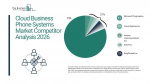 Cloud Business Phone Systems Market Report 2026_Cloud Business Phone Systems Market Report 2026