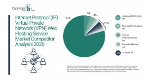 Internet Protocol (IP) Virtual Private Network (VPN) Web Hosting Service Market Report 2026