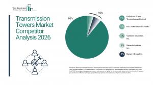 The Business Research Company’s Transmission Towers Global Market Report 2026 – Market Size, Trends, And Forecast 2026–2035