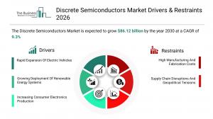 discrete semiconductors market analysis