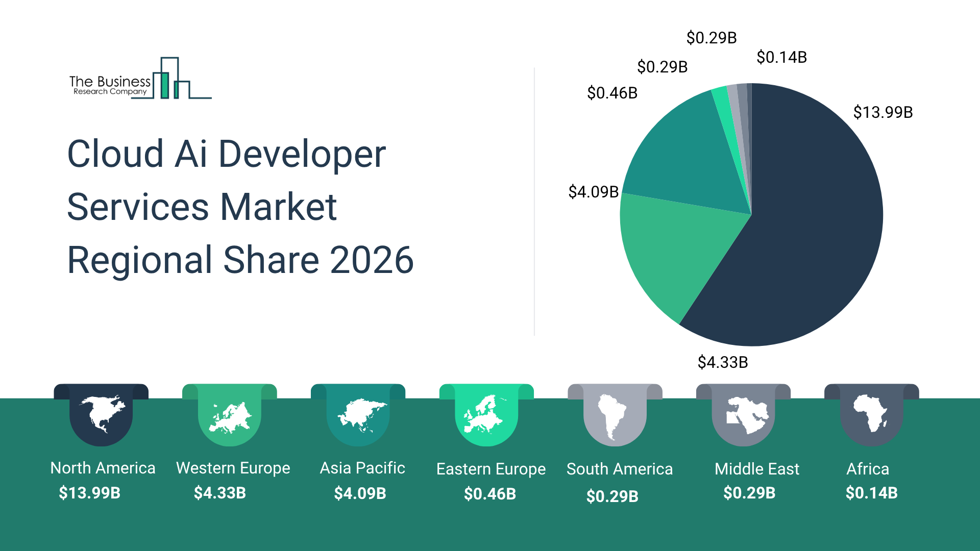 Cloud Ai Developer Services Market Regional Share 2026_Region