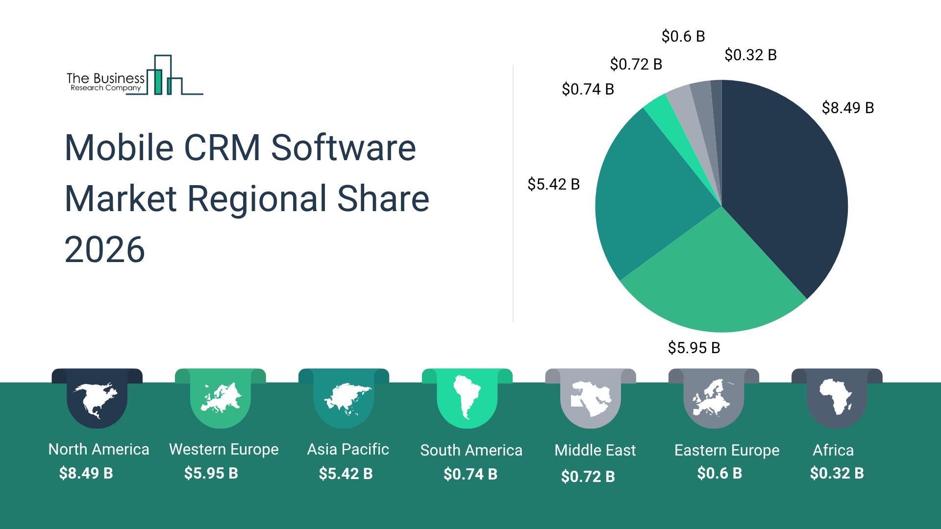mobile crm software industry