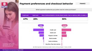 Infographic showing top payment method when shopping online in France, by gender