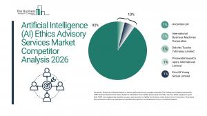 The Business Research Company’s Artificial Intelligence (AI) Ethics Advisory Services Global Market Report 2026 – Market Size, Trends, And Forecast 2026–2035