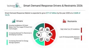 The Business Research Company’s Smart Demand Response Market Report 2026 – Market Size, Trends, And Forecast 2026–2035