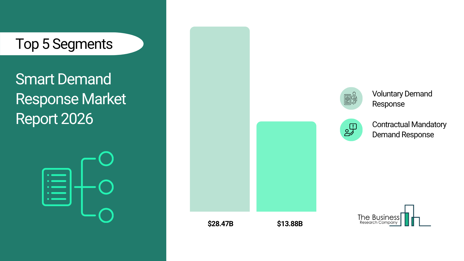 The Business Research Company’s Smart Demand Response Market Report 2026 – Market Size, Trends, And Forecast 2026–2035