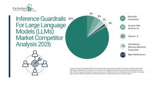 Inference Guardrails For Large Language Models (LLMs) Market