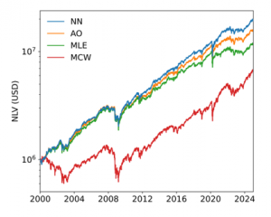 backtests on u s equities show