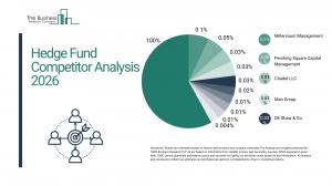 Hedge Fund Market