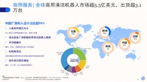 2024 IDC global commercial cleaning robot market chart, highlighting Gausium holds the No.1 global revenue and shipment share at 25%