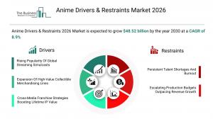 Anime Market Trends and Insights