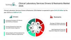 Clinical Laboratory Services Market Growth Forecast