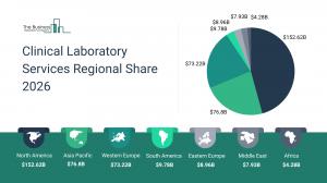 Clinical Laboratory Services Market Segmentation