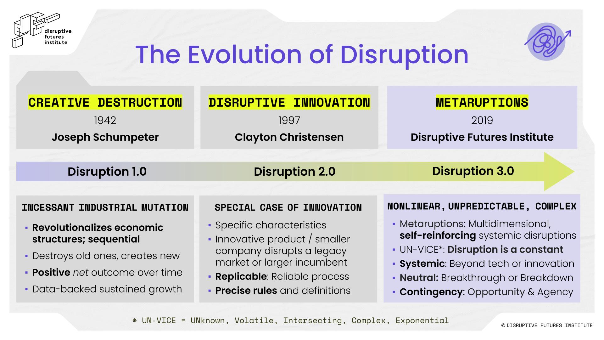 The Evolution of Spitz's Metaruptions