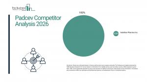 Padcev Market Report