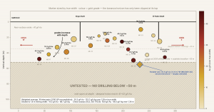 mexico gold mine for sale