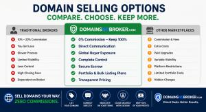 domains no broker New Industry Report Examines Ways to Sell Domains Online - 2