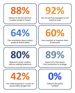 Key stats highlighted from the 2026 Benchmark Report: AI-Readiness in Independent Agencies