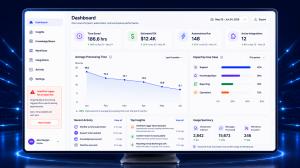 Screenshot of the Qubi AI Suite dashboard showing time saved, estimated ROI, automations run, active integrations, and a chart of average processing time declining over six months.
