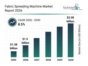Latest Fabric Spreading Machine Market Share
