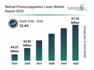 Retinal Photocoagulation Laser Market Share