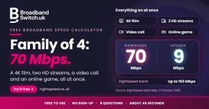 RightSpeed result for a family of four with everything on at once: 70 Mbps download and 9 Mbps upload, in the speed band of up to 150 Mbps