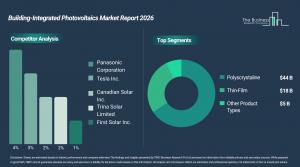 building_integrated_photovoltaics_global_market_report_Comp_And_Segment