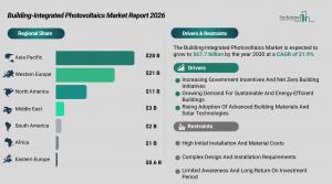 building_integrated_photovoltaics_global_market_report_Regions_And_Drivers