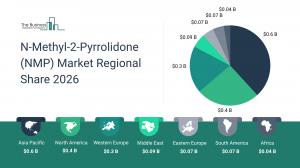 N-Methyl-2-Pyrrolidone (NMP) Market Share