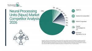 Neural Processing Units (Npus) Market