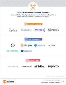 The Top Community Platforms According to the FeaturedCustomers Fall 2022 Customer Success Report Rankings 5