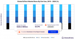 Education Technology Market 2022-2026