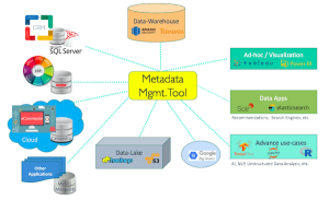 Metadata Management Tools