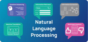 Natural Language Processing and Recognition Market