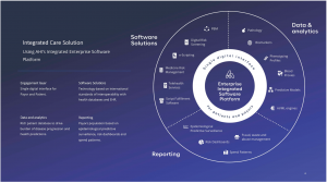 AHI Enterprise Care Platform
