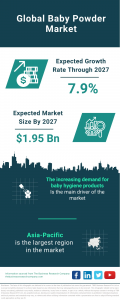  Baby Powder Market Report 2024