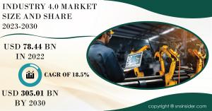 Industry 4.0 Market Report