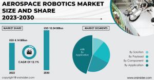Aerospace Robotics Market