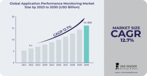 Application Performance Monitoring Market