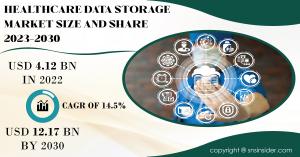 Healthcare Data Storage Market