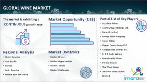 wine Market Trends 2024